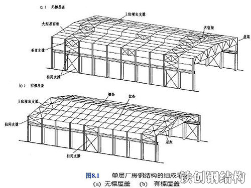 設(shè)計團隊2